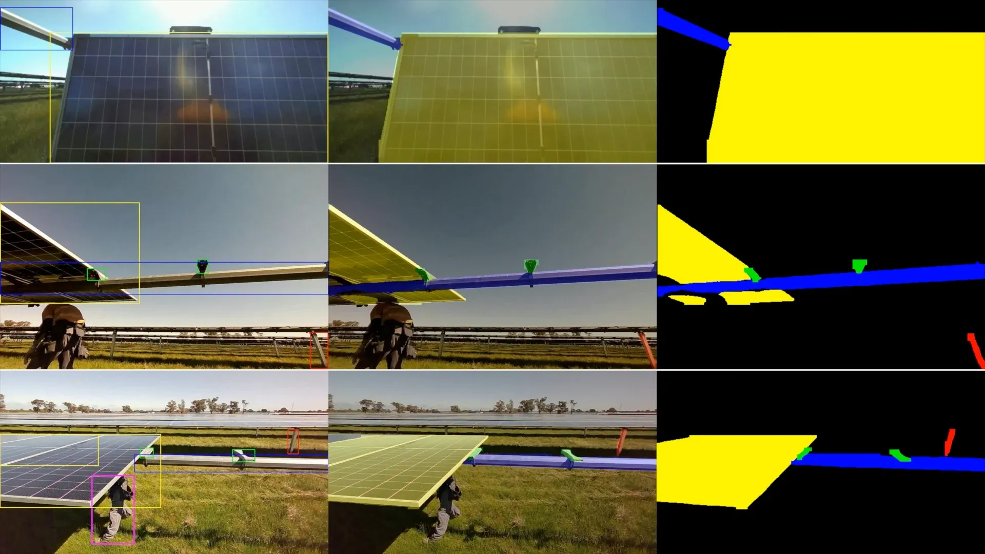 Three of LUMI's camera views on a solar power plant, each shown raw, with detections overlaid, and as a colour-coded mask of solar modules, torque tubes, clamps, piles and people